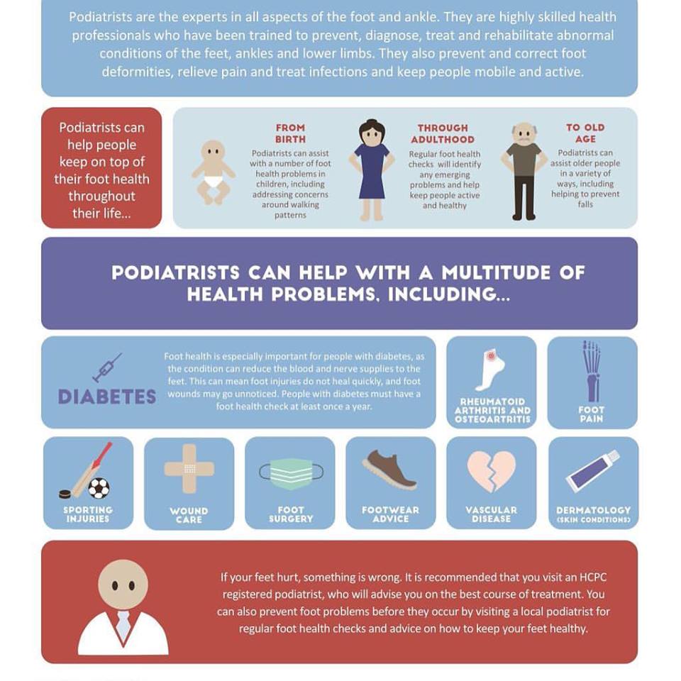 podiatry3